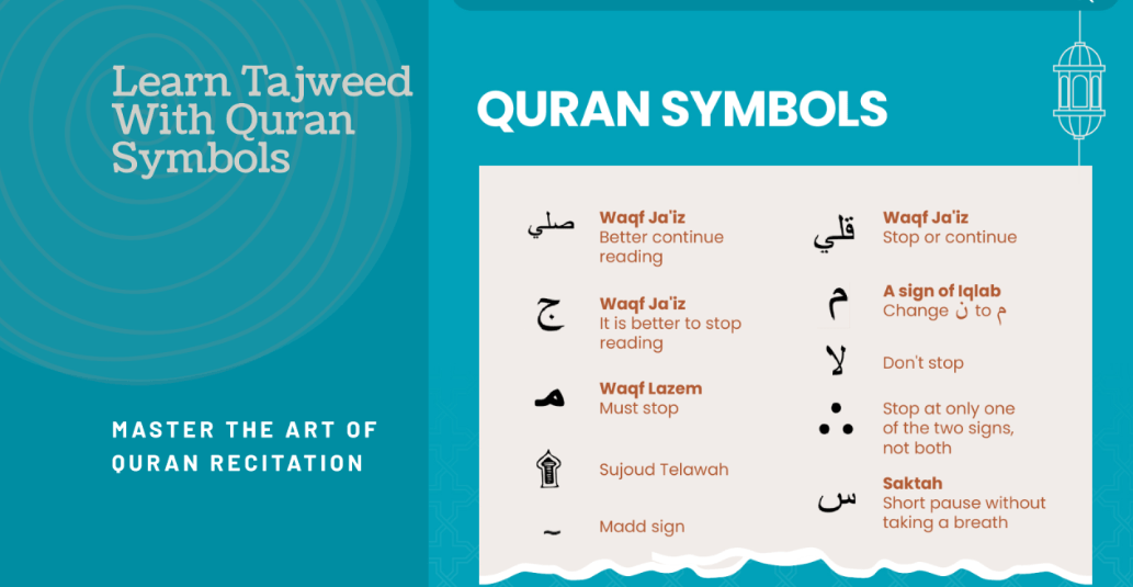 What Is Tajweed